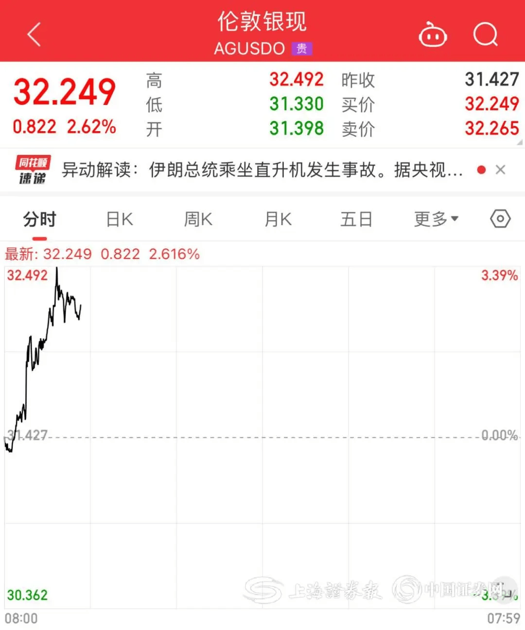 全部合约<strong></p>
<p>合约</strong>，涨停