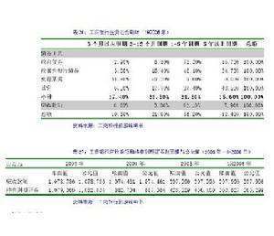 期权合来自约的主要区别