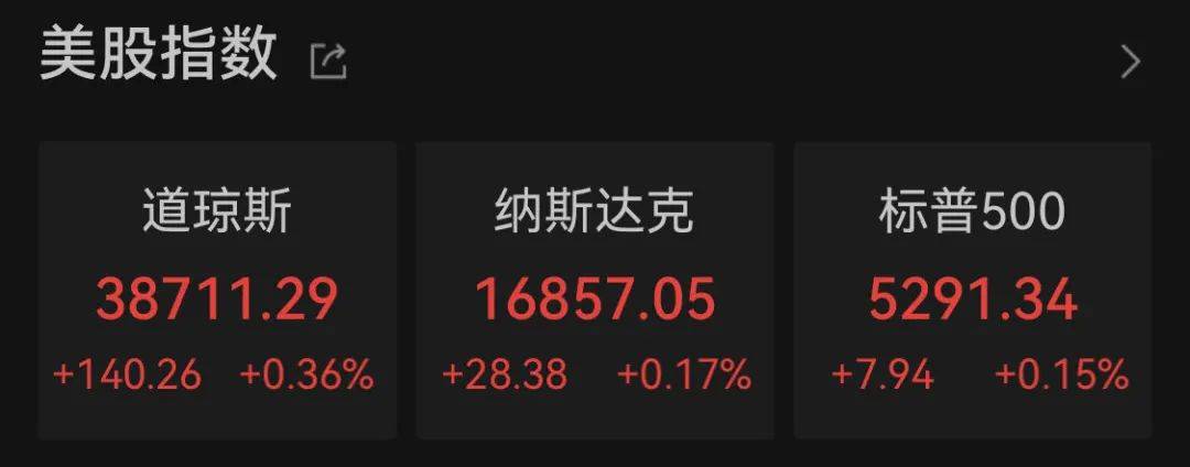 黄金、白银、原油集体大跌！降息预期<strong></p>
<p>原油</strong>，又升温！