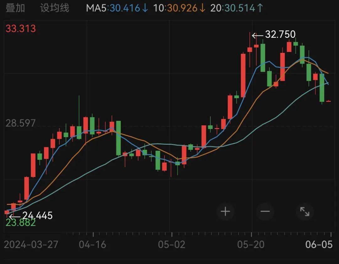 黄金、白银、原油集体大跌！降息预期<strong></p>
<p>原油</strong>，又升温！