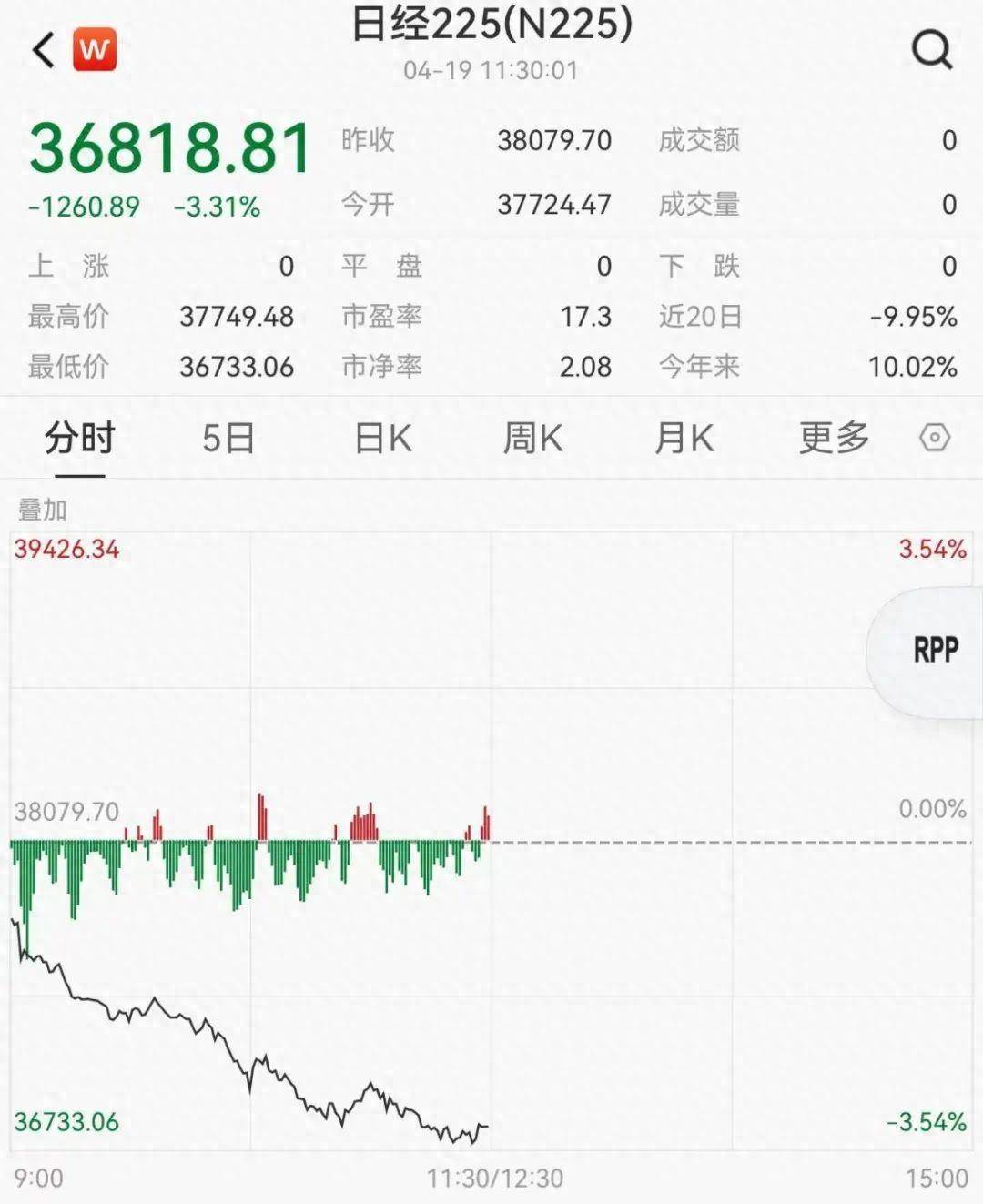 黄金、原油大涨<strong></p>
<p>原油</strong>！