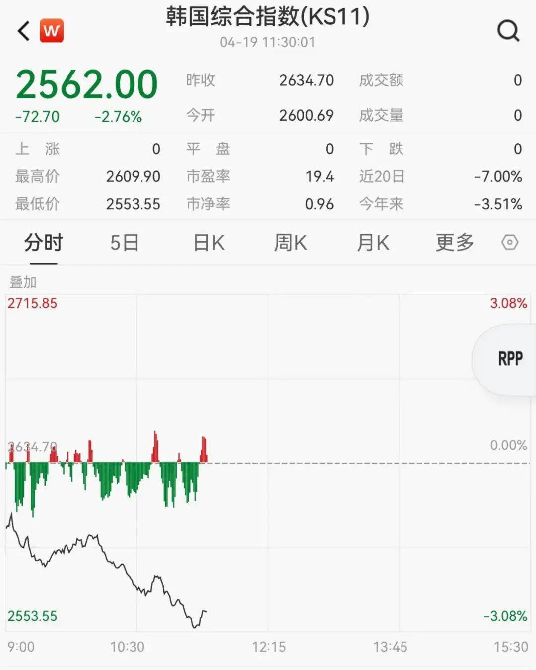 黄金、原油大涨<strong></p>
<p>原油</strong>！