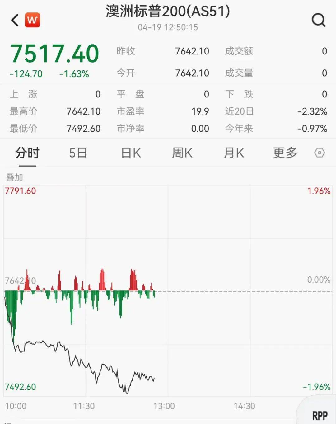黄金、原油大涨<strong></p>
<p>原油</strong>！