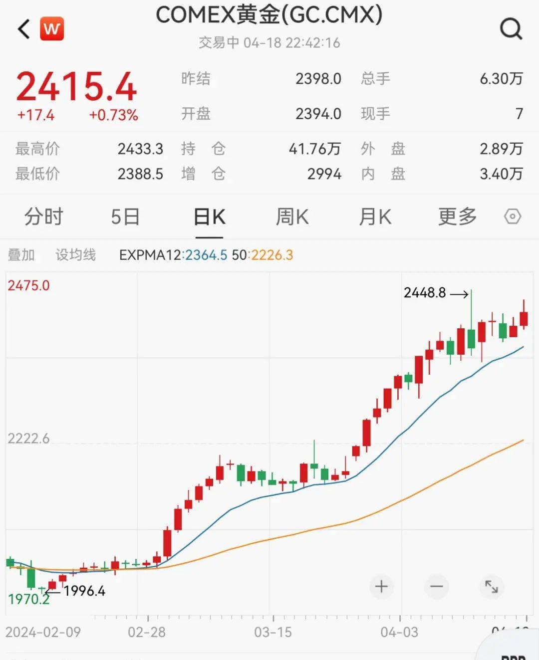 黄金、原油大涨<strong></p>
<p>原油</strong>！