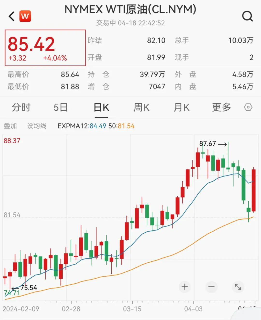 黄金、原油大涨<strong></p>
<p>原油</strong>！