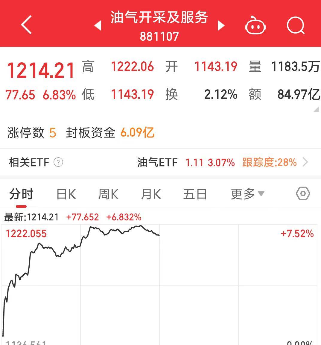 突发<strong></p>
<p>原油</strong>！原油短线飙升
