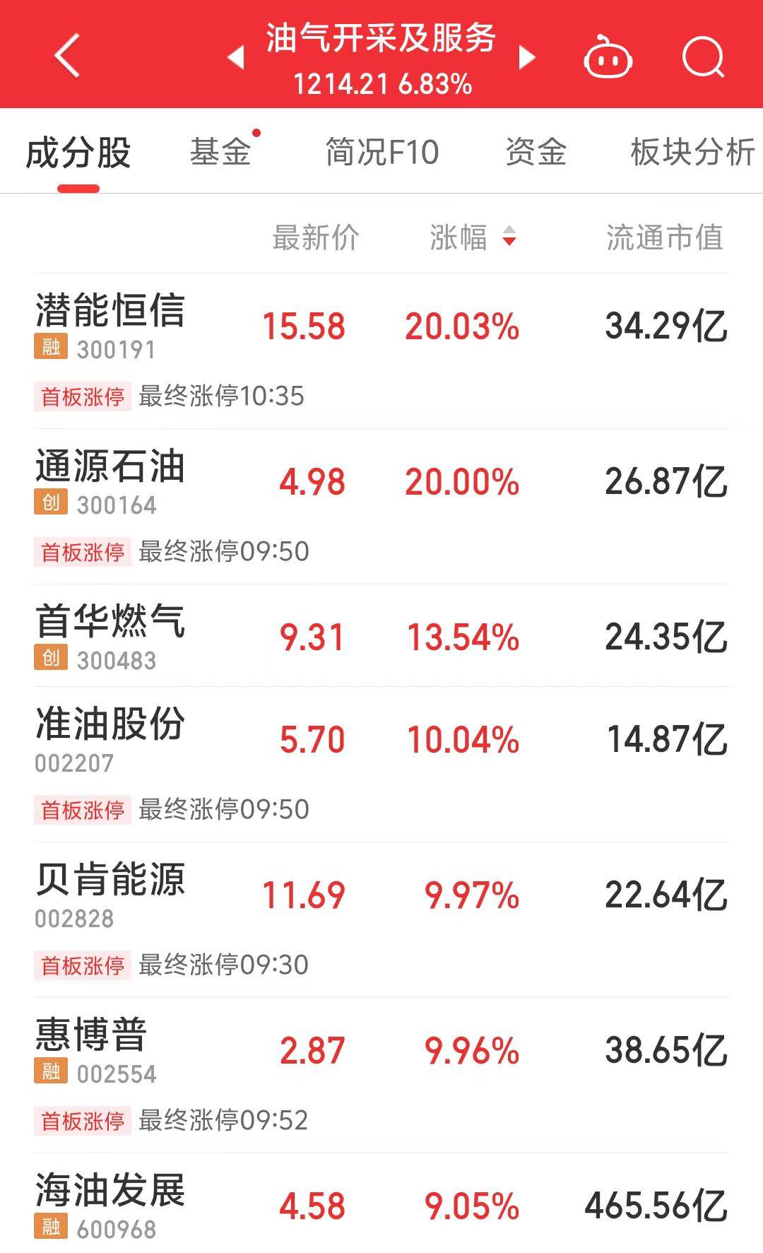 突发<strong></p>
<p>原油</strong>！原油短线飙升