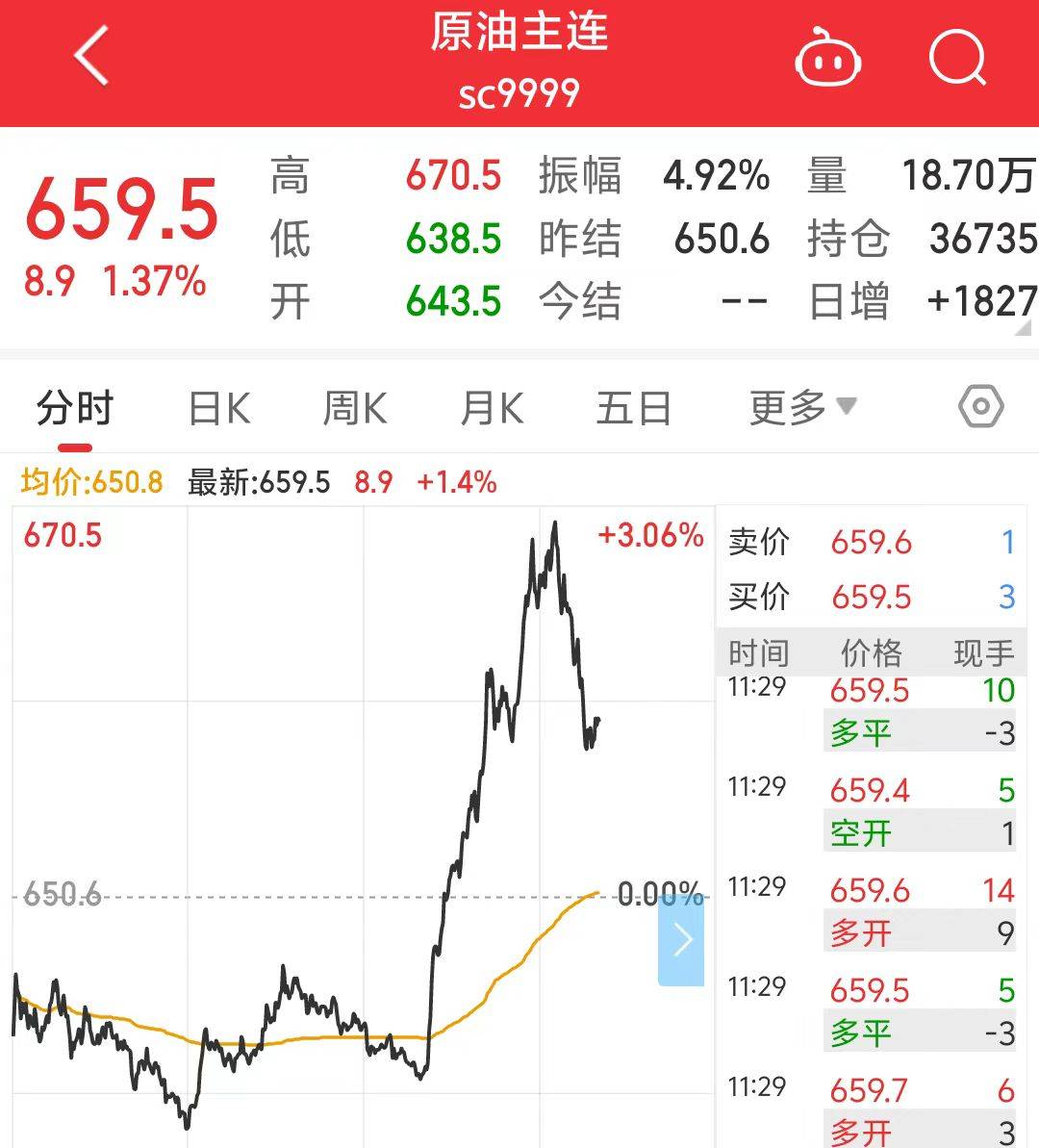 突发<strong></p>
<p>原油</strong>！原油短线飙升