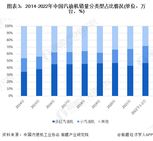 电动汽车崛起或将重塑全球汽油格局！机构预测：今年全球汽油需求增速将减半<strong></p>
<p>汽油</strong>，仅增加34万桶/日【附汽油行业市场供需现状分析】