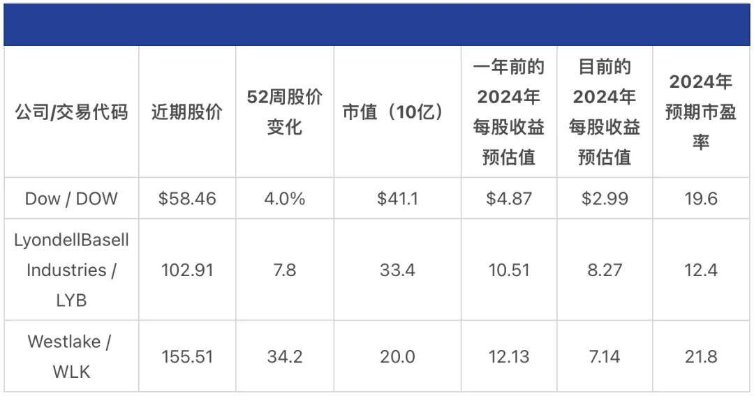 为“汽油时代”落幕做准备的石油巨头