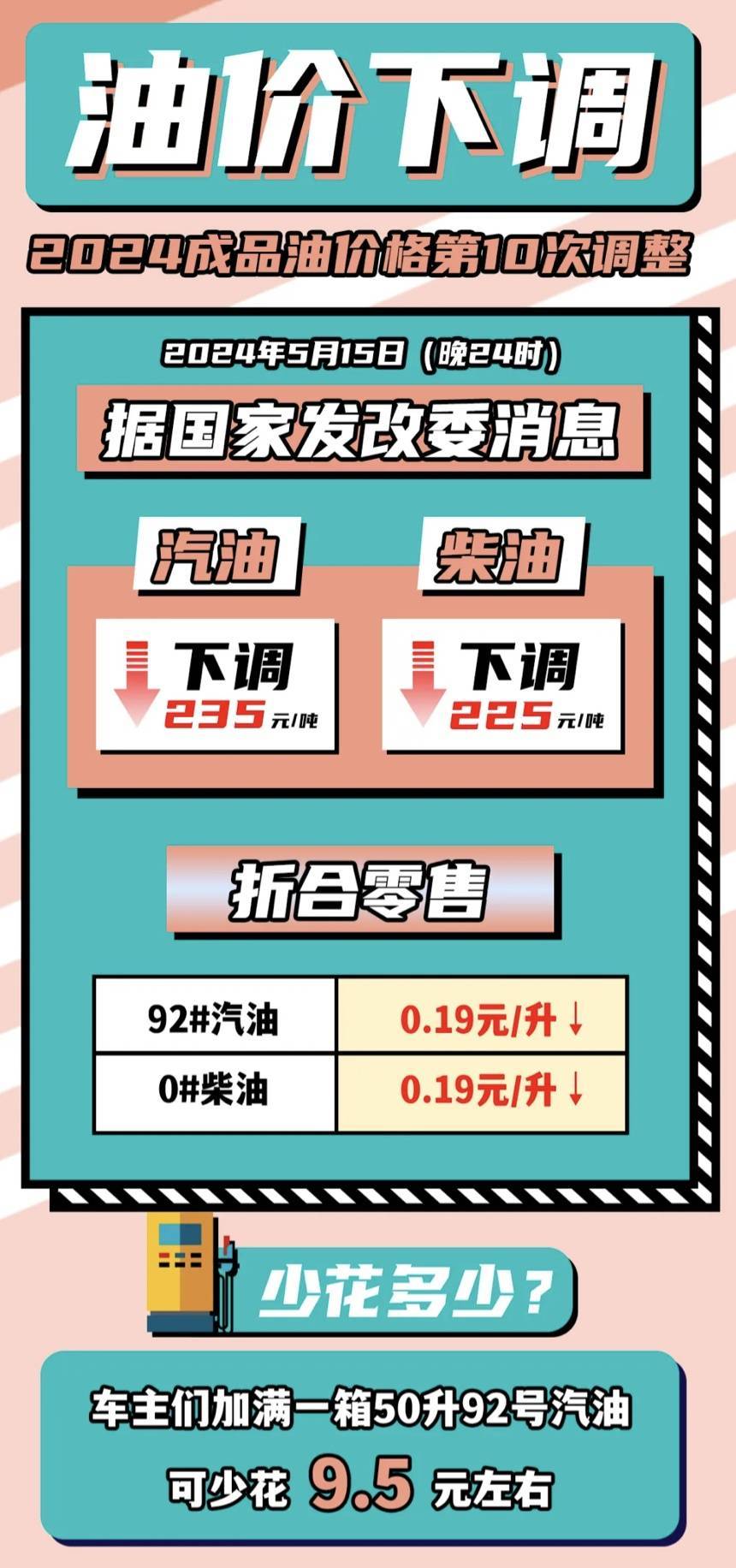 92汽油价跌破“8元”<strong></p>
<p>汽油</strong>，重回“7元时代”！