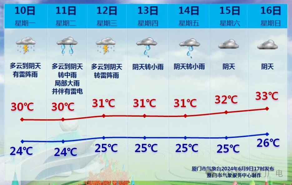 大雨<strong></p>
<p>福建</strong>！暴雨！福建最新预警！厦门接下来……