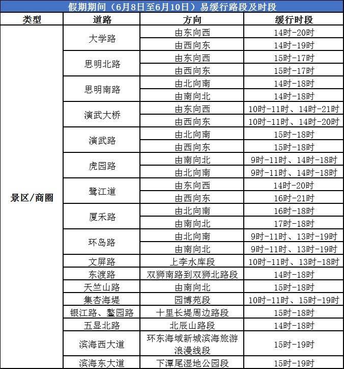 大雨<strong></p>
<p>福建</strong>！暴雨！福建最新预警！厦门接下来……