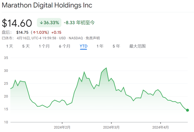 币圈大事件！比特币减半<strong></p>
<p>币圈千倍币</strong>，或在周五！