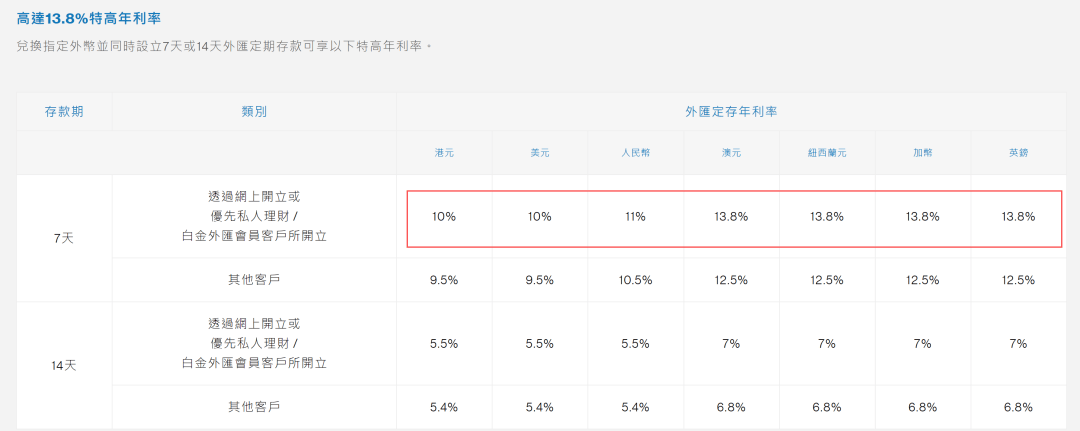 内地投资者激增12倍<strong></p>
<p>币圈千倍币</strong>！有银行出大招：人民币存款利率18.1%