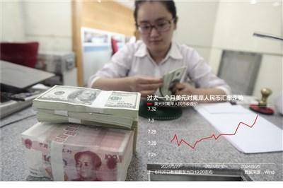 离岸人民币 跌破7.3
