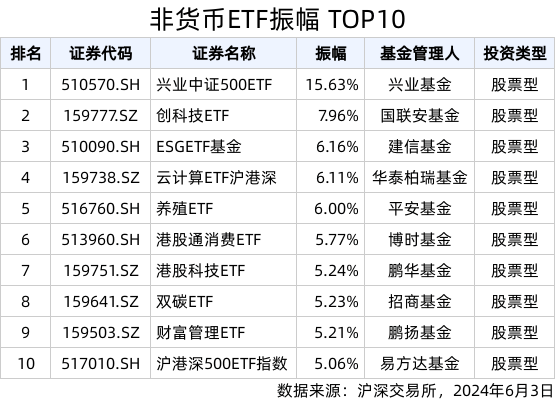 ETF热门榜：恒生互联网ETF(513330.SH)成交额居股票类ETF首位<strong></p>
<p>恒生etf交易规则</strong>，基准国债ETF(511100.SH)交易活跃