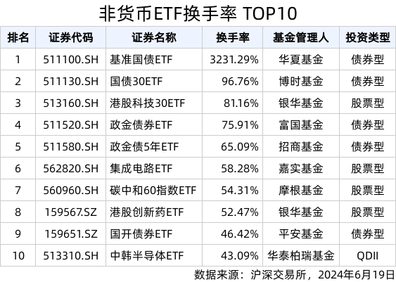 ETF热门榜：恒生科技指数ETF(513180.SH)成交额居股票类ETF首位<strong></p>
<p>恒生etf交易规则</strong>，基准国债ETF(511100.SH)交易活跃