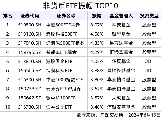 ETF热门榜：恒生科技指数ETF(513180.SH)成交额居股票类ETF首位<strong></p>
<p>恒生etf交易规则</strong>，基准国债ETF(511100.SH)交易活跃
