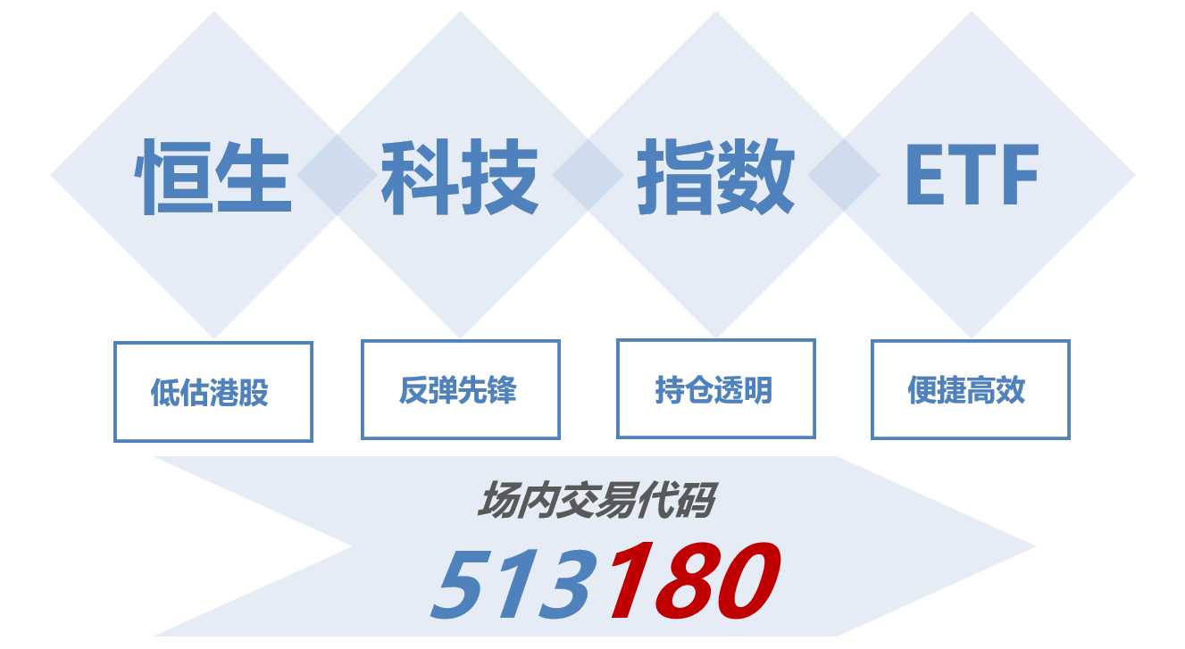 鲍威尔暗示或于今年9月降息<strong></p>
<p>恒生etf交易规则</strong>，市场主线回至降息交易！聚焦恒生科技指数ETF（513180）