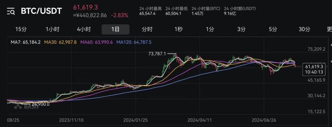 超9万人爆仓<strong></p>
<p>币圈论坛</strong>！币圈巨震！