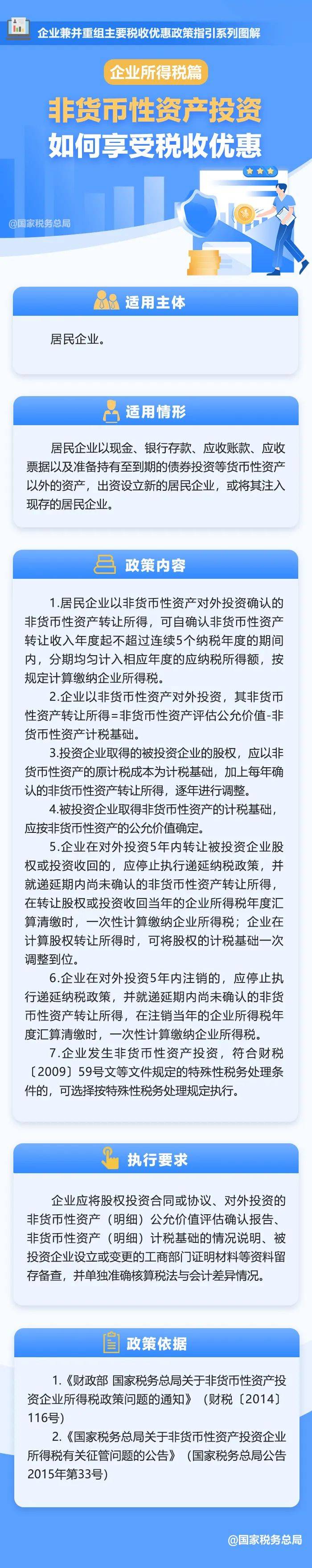 非货币性资产投资如何享受税收优惠<strong></p>
<p>货币性还是非货币性</strong>？戳图了解→
