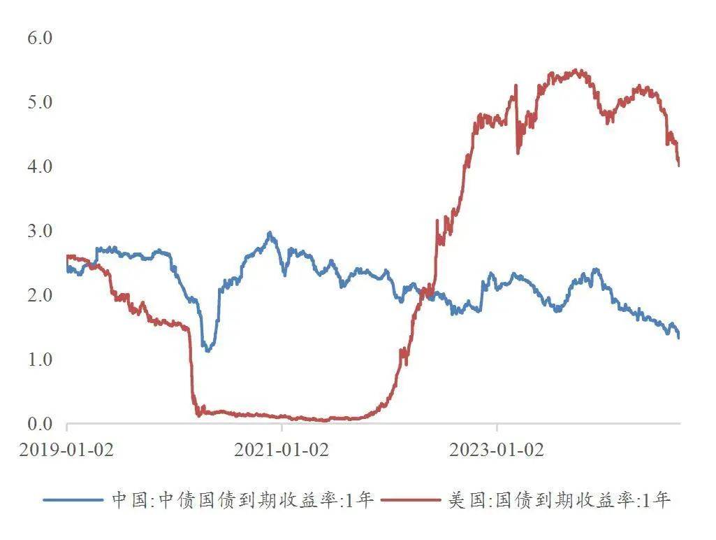 【山证固收】货币流动性系列报告十一：美联储降息落地<strong></p>
<p>货币掉期</strong>，掉期交易空间几何