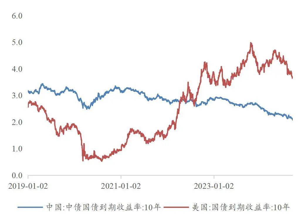 【山证固收】货币流动性系列报告十一：美联储降息落地<strong></p>
<p>货币掉期</strong>，掉期交易空间几何