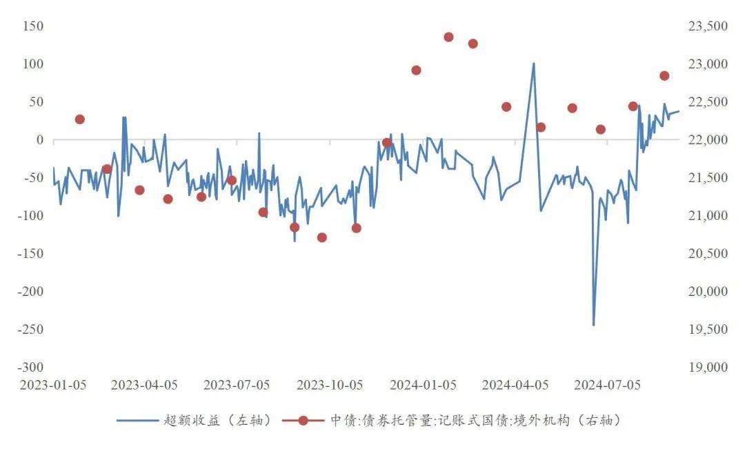 【山证固收】货币流动性系列报告十一：美联储降息落地<strong></p>
<p>货币掉期</strong>，掉期交易空间几何