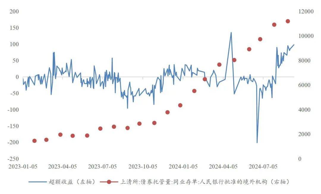 【山证固收】货币流动性系列报告十一：美联储降息落地<strong></p>
<p>货币掉期</strong>，掉期交易空间几何