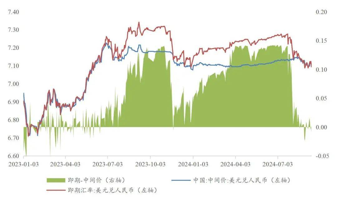 【山证固收】货币流动性系列报告十一：美联储降息落地<strong></p>
<p>货币掉期</strong>，掉期交易空间几何
