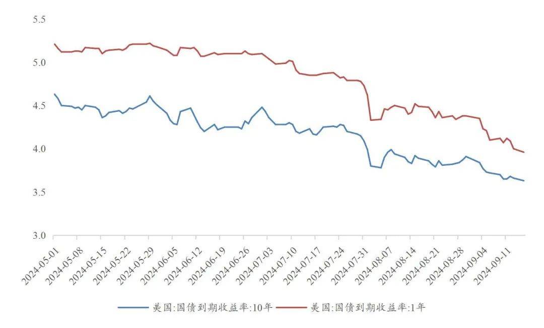 【山证固收】货币流动性系列报告十一：美联储降息落地<strong></p>
<p>货币掉期</strong>，掉期交易空间几何