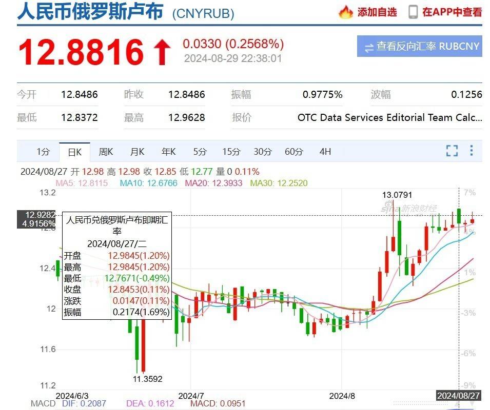 俄罗斯人民币价格比国际市场便宜 10%<strong></p>
<p>吉祥币今天的价格</strong>，汇率漏洞是如何发生的？