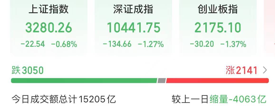 双双涨停！21天17板<strong></p>
<p>货币的时间价值案例</strong>，25天22板！A股发生了什么？