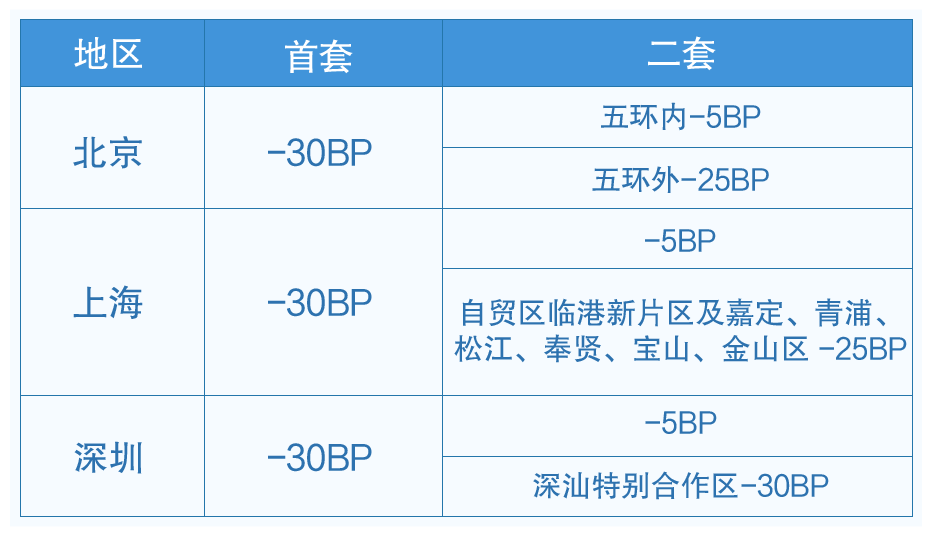 今天<strong></p>
<p>货币的时间价值案例</strong>！降息！