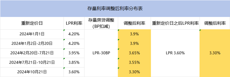 今天<strong></p>
<p>货币的时间价值案例</strong>！降息！