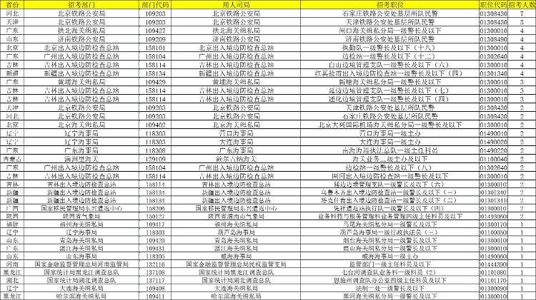 国考报名结束<strong></p>
<p>货币的时间价值案例</strong>，报名人数破310万！最热职位10665：1
