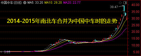 周末迎来两大利好<strong></p>
<p>三货币对冲套利ea</strong>！一个板块创历史新高——道达对话牛博士