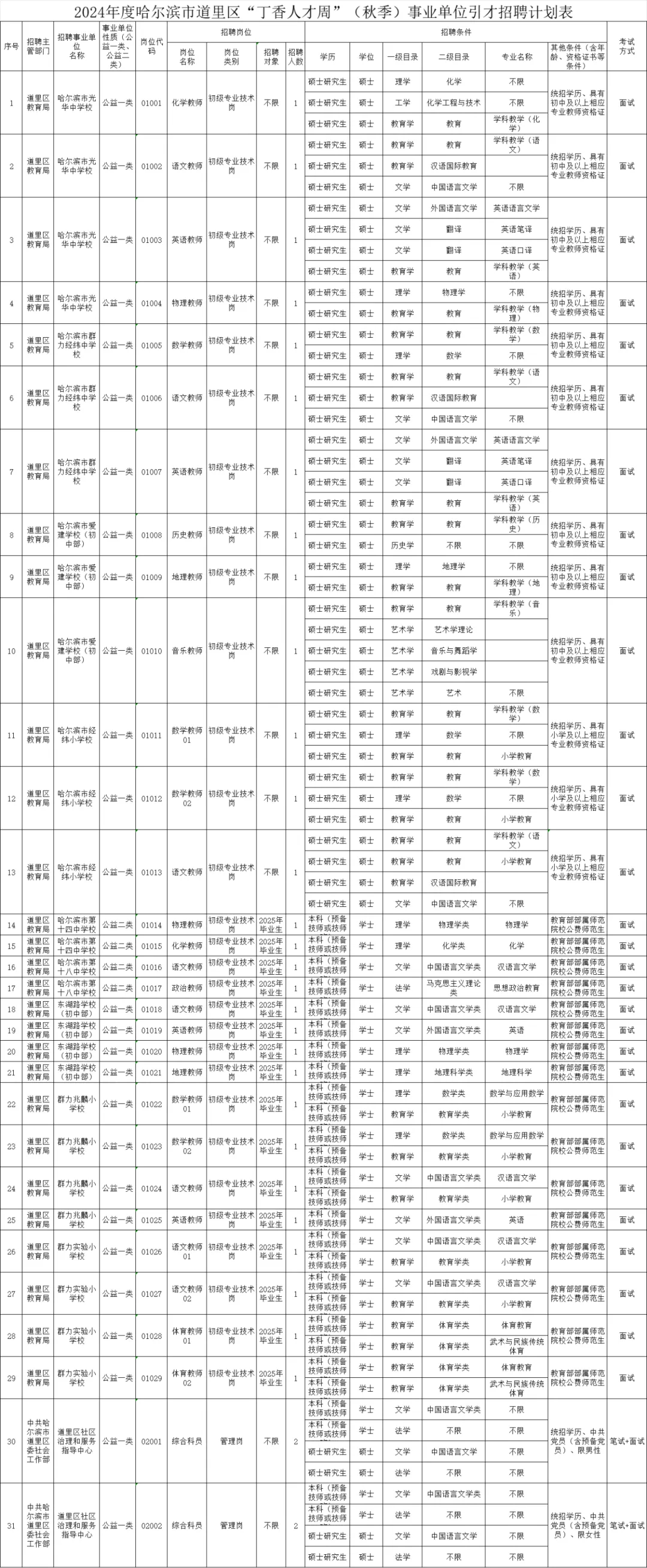黑龙江多所公办校招聘教师<strong></p>
<p>全球有多少人在炒币</strong>！