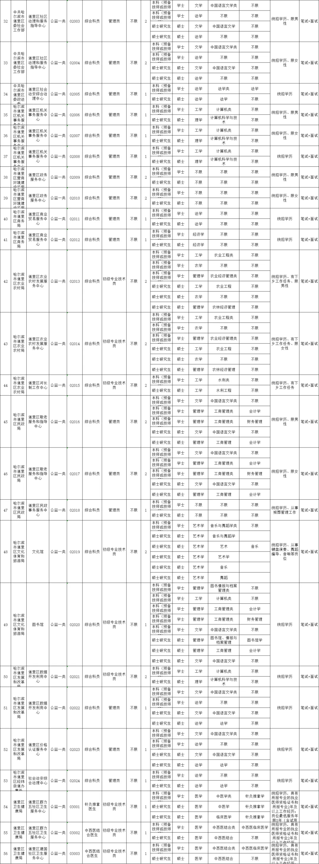 黑龙江多所公办校招聘教师<strong></p>
<p>全球有多少人在炒币</strong>！
