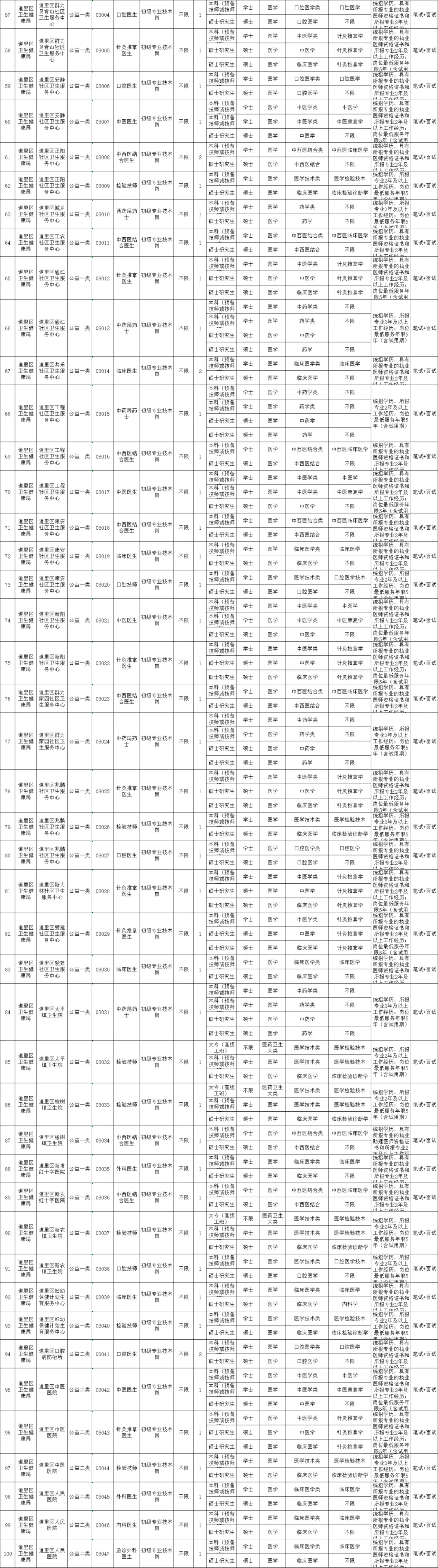 黑龙江多所公办校招聘教师<strong></p>
<p>全球有多少人在炒币</strong>！