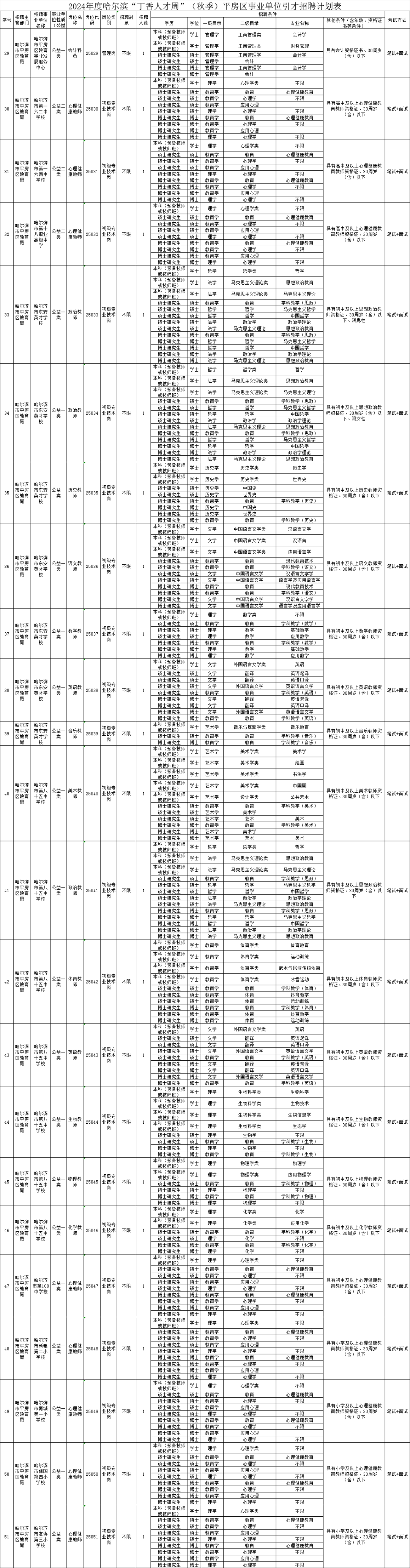 黑龙江多所公办校招聘教师<strong></p>
<p>全球有多少人在炒币</strong>！