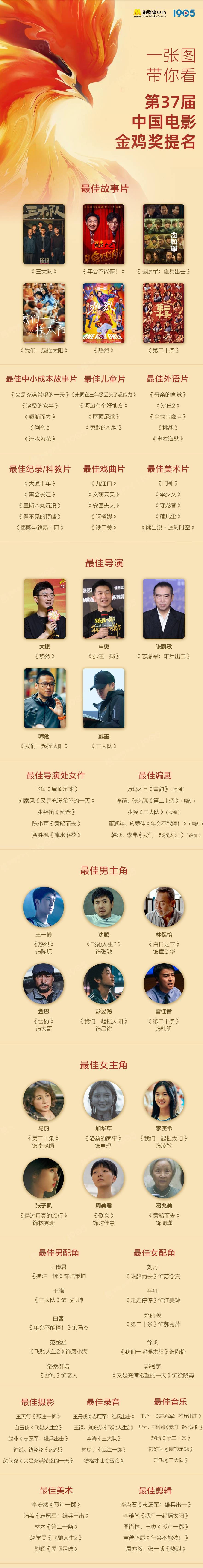 《热辣滚烫》“0提名”冲热搜<strong></p>
<p>全球有多少人在炒币</strong>，金鸡奖曾公布评选规则：六亲不认，只认作品