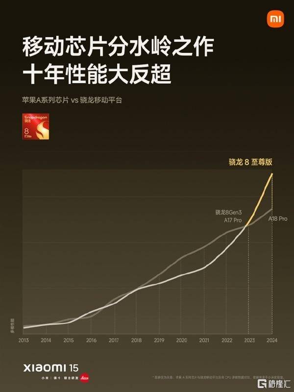 小米154499元起售<strong></p>
<p>bch币</strong>，将全面支持苹果设备！SU7 Ultra预售价81.49万元