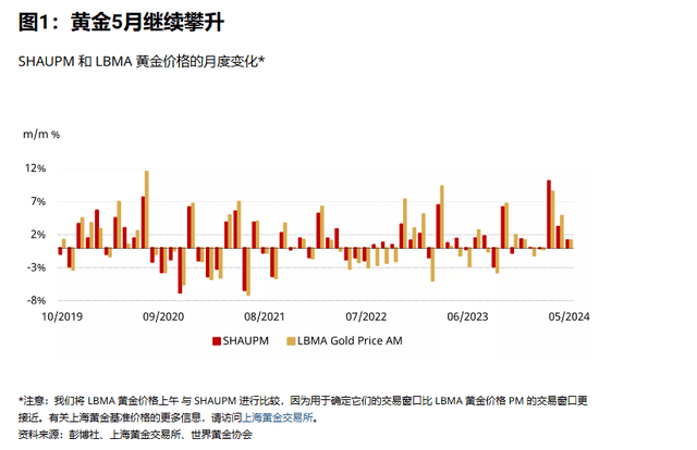 炒黄金众生相：赚300万元不想卖<strong></p>
<p>bch币</strong>，亏上千万无法赎回