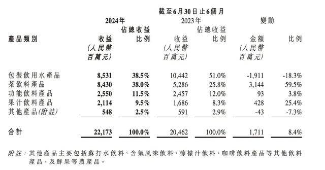 消失的“1元水”<strong></p>
<p>有没有隐藏软件的软件</strong>，又回来了？