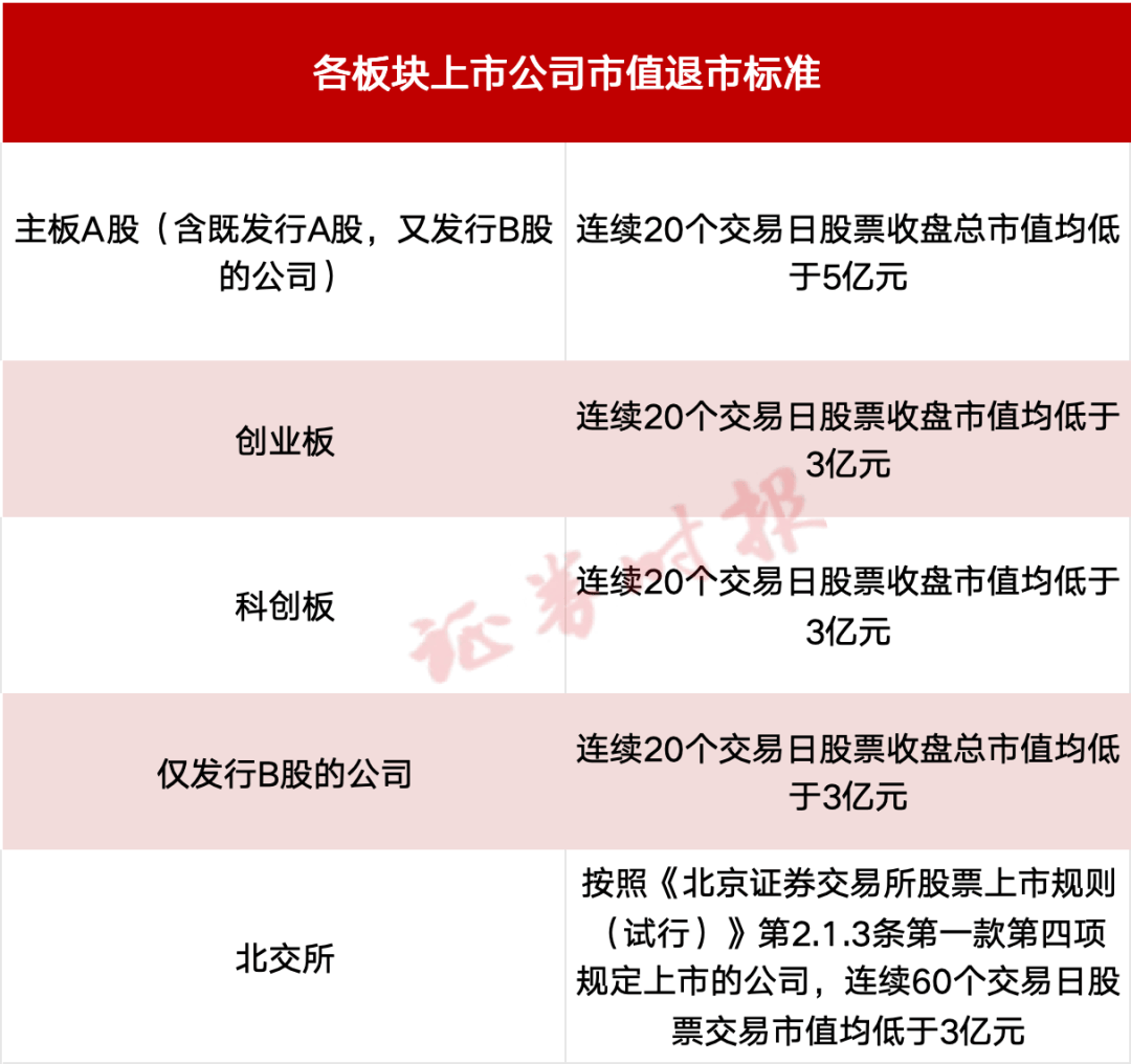 A股重大调整！市值退市新标准<strong></p>
<p>有没有隐藏软件的软件</strong>，今起实施