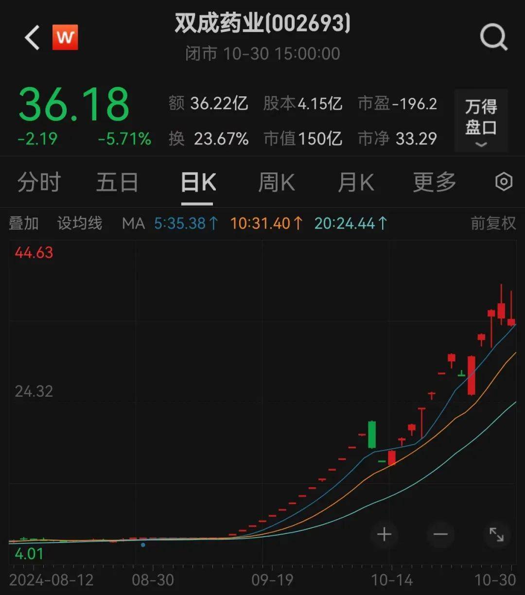 股价暴涨超7.5倍<strong></p>
<p>国债etf交易规则</strong>，业绩亏损3784万元，重组概念龙头连续提示风险！业绩暴增的行业龙头股揭晓，这些股或被“错杀”