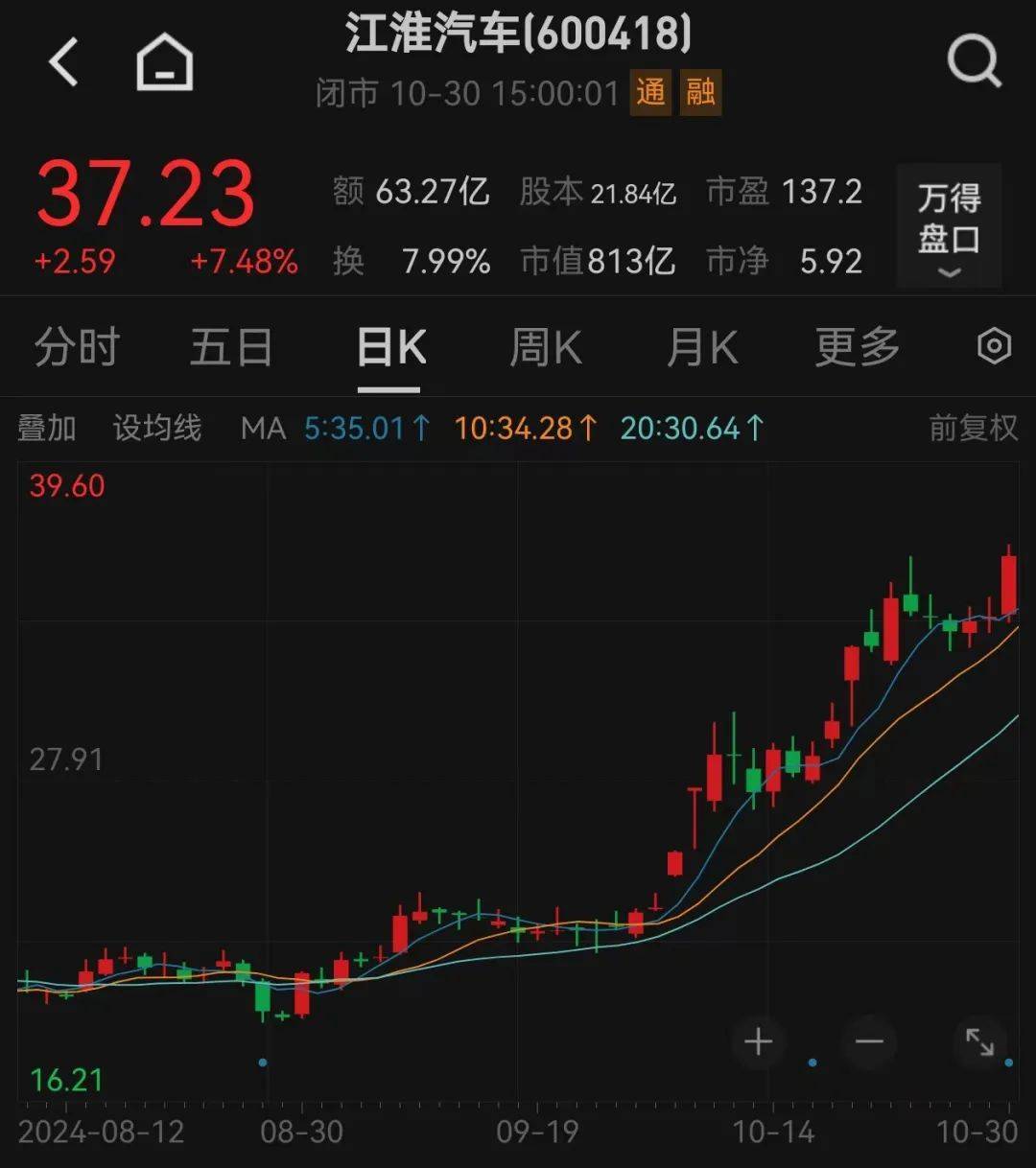 股价暴涨超7.5倍<strong></p>
<p>国债etf交易规则</strong>，业绩亏损3784万元，重组概念龙头连续提示风险！业绩暴增的行业龙头股揭晓，这些股或被“错杀”