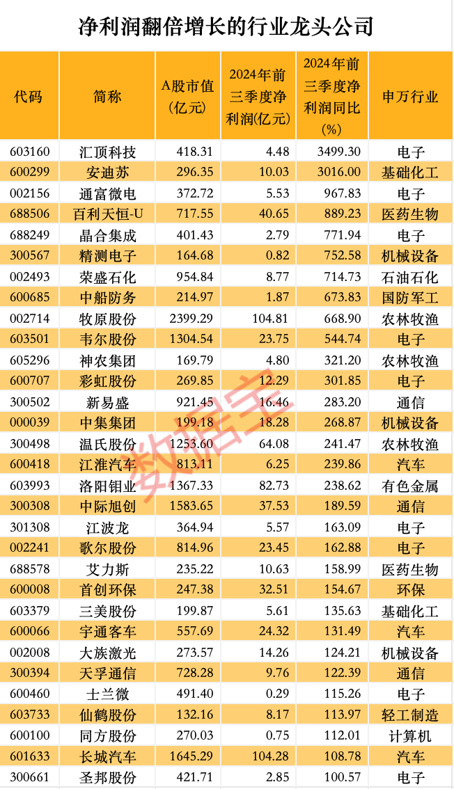 股价暴涨超7.5倍<strong></p>
<p>国债etf交易规则</strong>，业绩亏损3784万元，重组概念龙头连续提示风险！业绩暴增的行业龙头股揭晓，这些股或被“错杀”